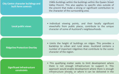 MDRS – What’s a “qualifying matter”?