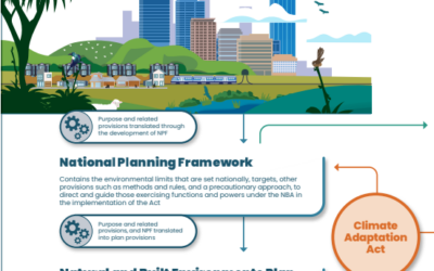 National Planning Framework- What is it and how will it work?