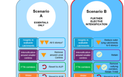 Plan Change 120- Interim Update